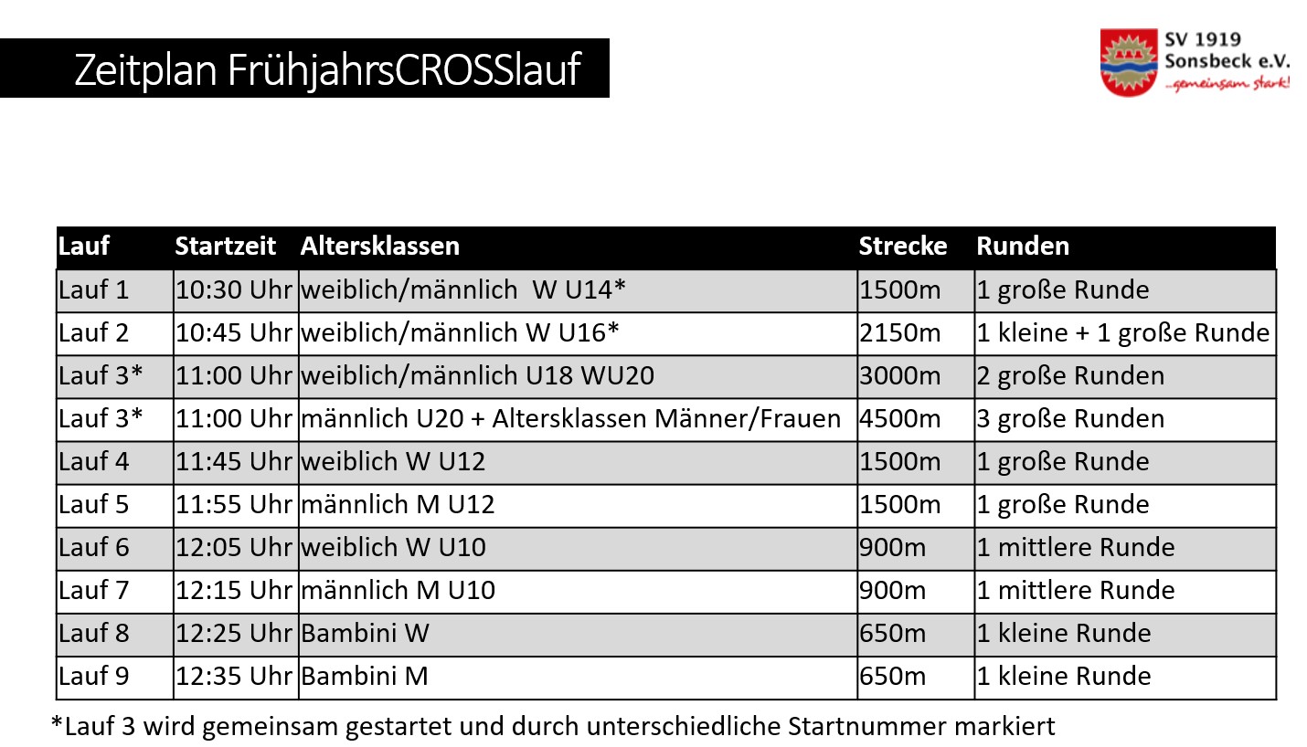 Zeitplan 2026