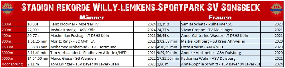 Stadionrekorde Stand 2024