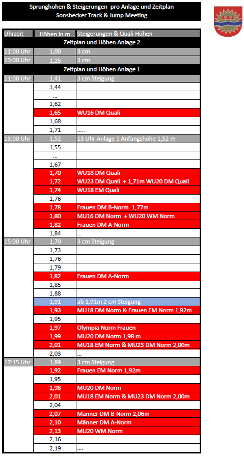 Hochsprunghöhen & Zeitplan-2024-final