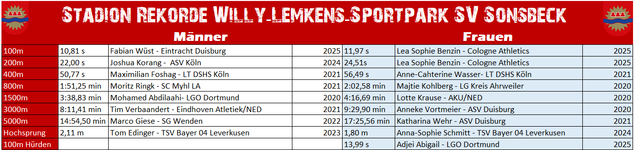Stadionrekorde Stand-2025